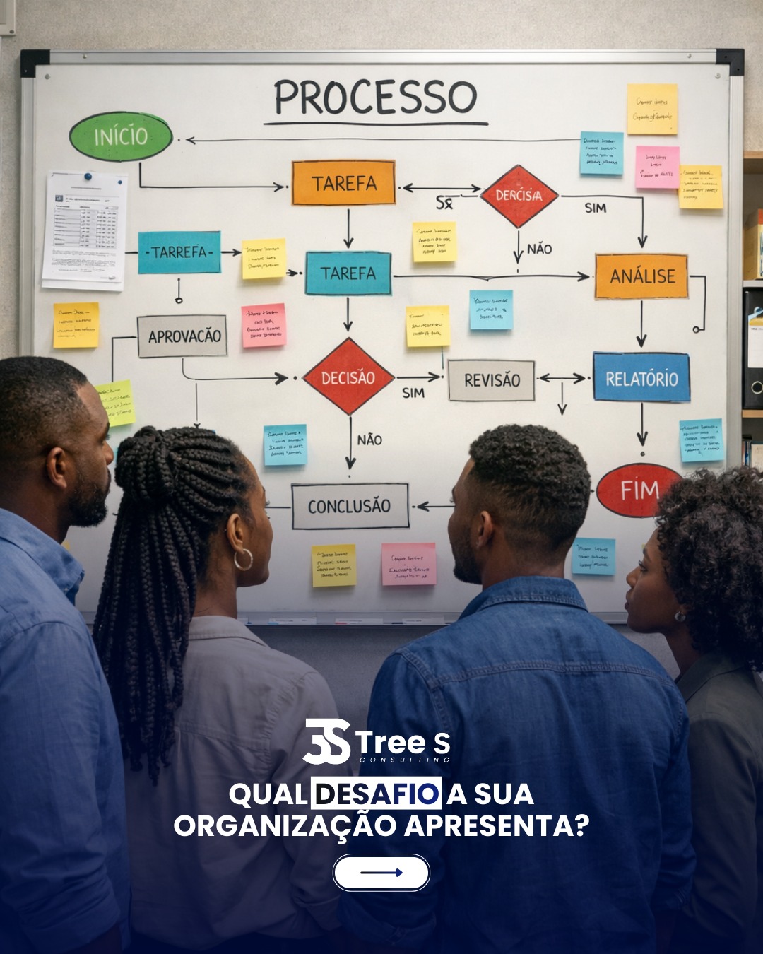 Tree - Qual desafio a sua organização enfrenta actualmente? - Falta de ...