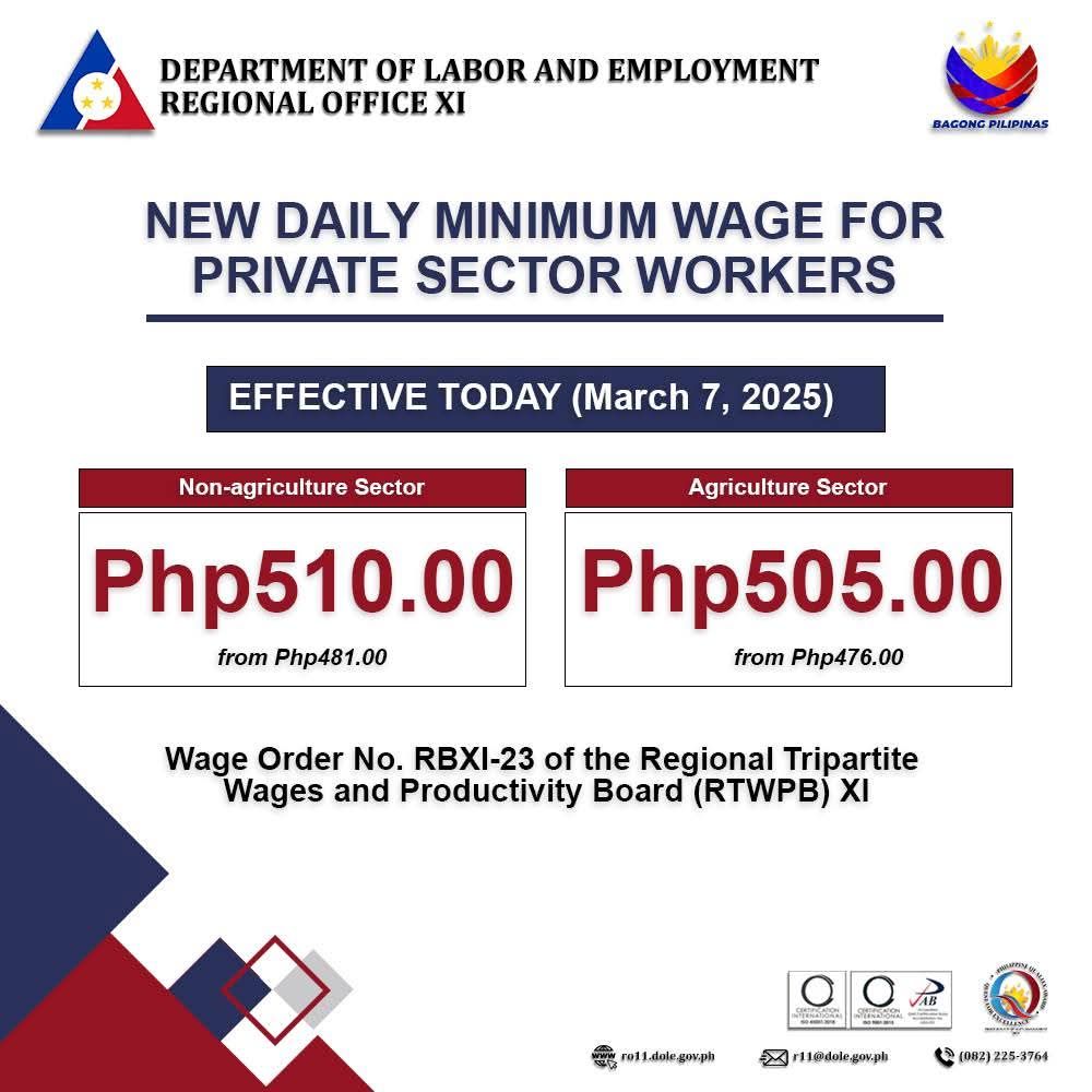 Superbalita - #ICYMI Ang minimum wage increase sa pribadong sektor sa ...
