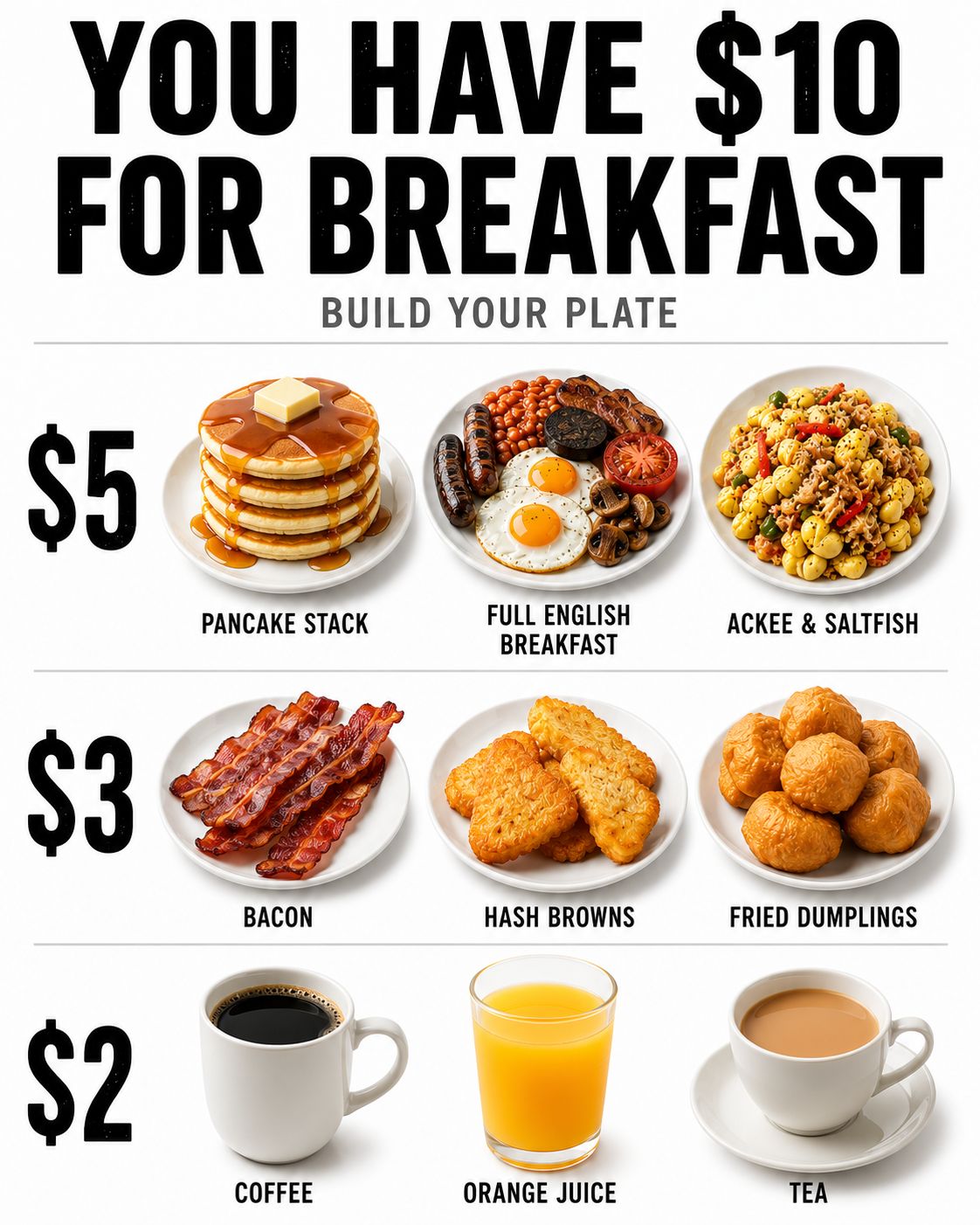 What's on your $10 breakfast plate in the Caribbean?