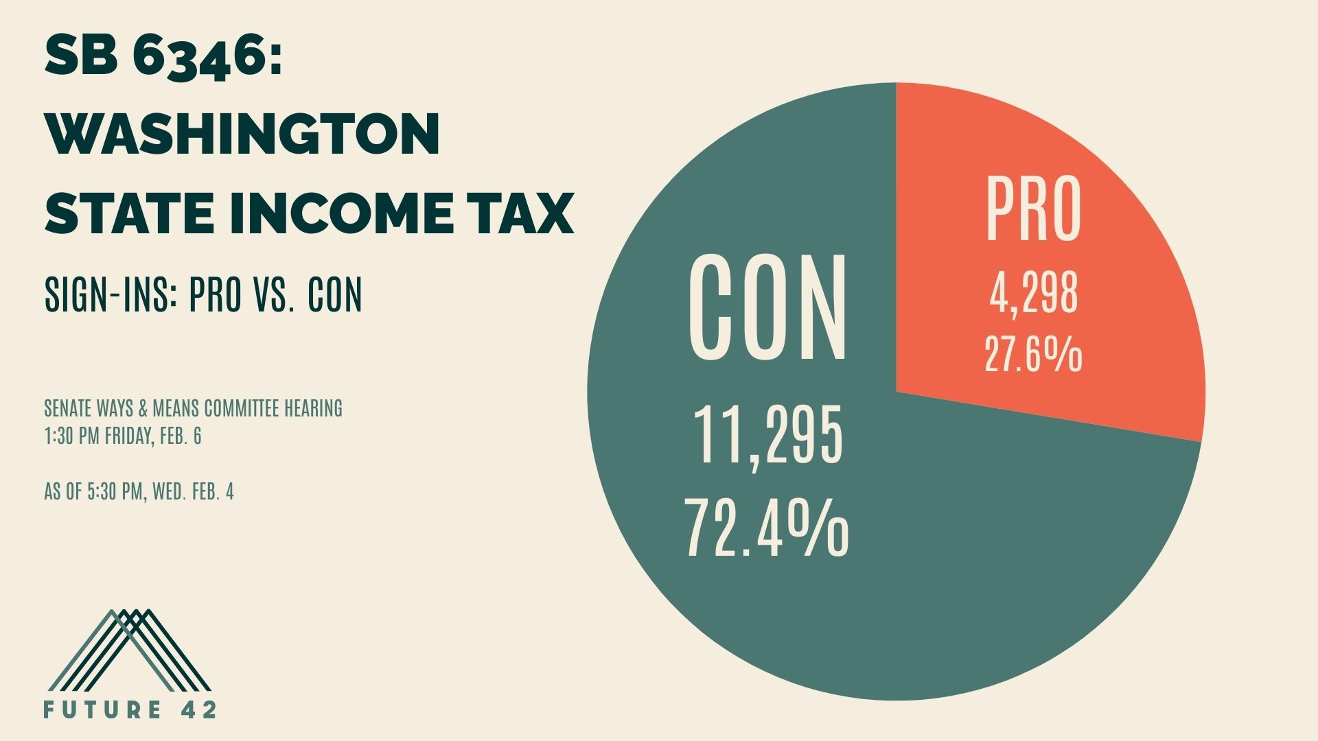 Future 42 - Go sign in CON on the Income Tax and let's set... | Facebook