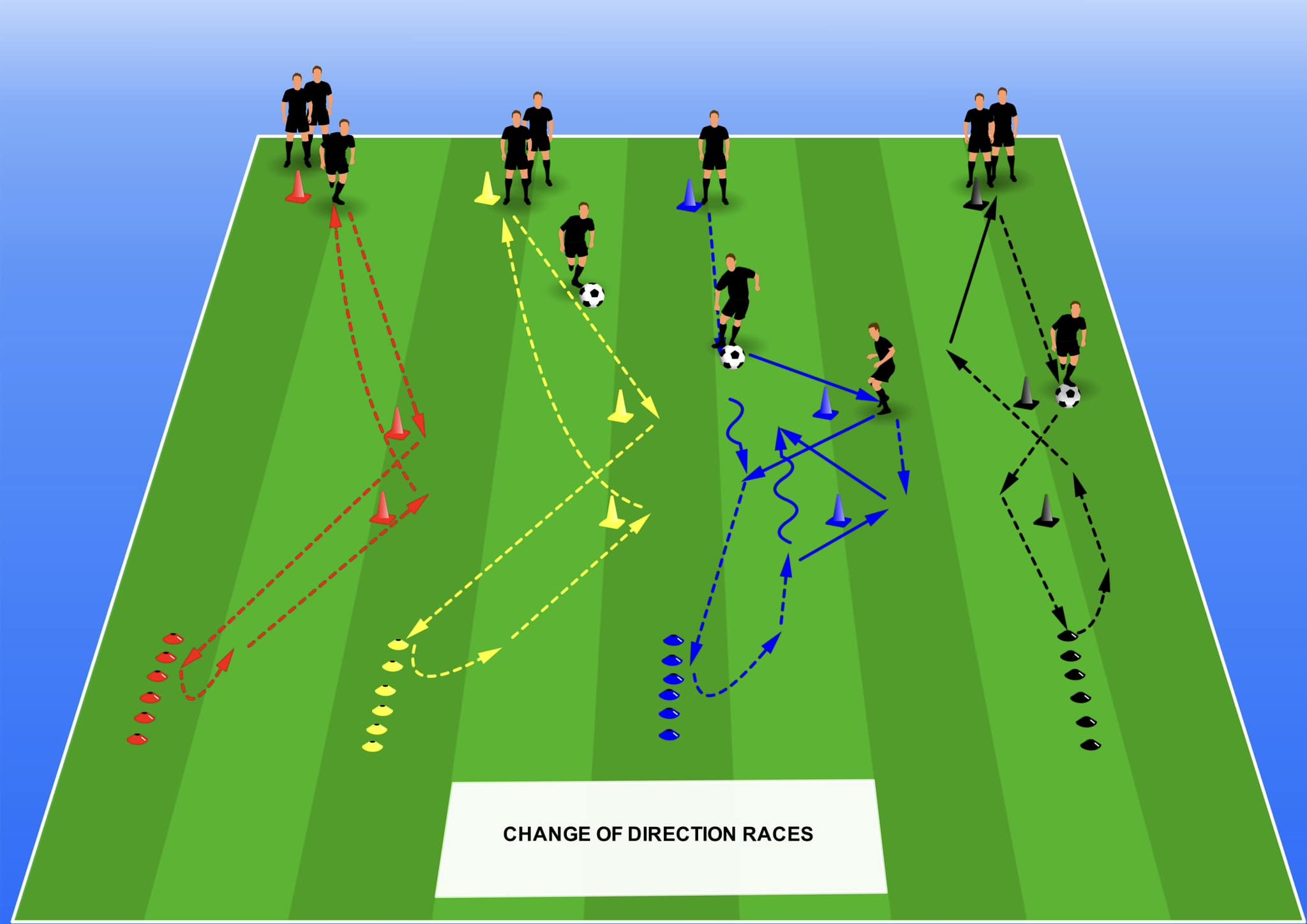 MOBO - 💡⚽️ 🧠 SESSION IDEA : CHANGE OF DIRECTION ⁣ ⁣ 👋 A big hello to ...