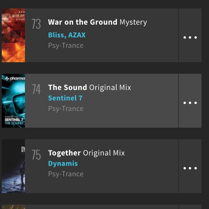 Sentinel 7 - ‘The Sound’ on Pharmacy Music is up to #74 on the ...