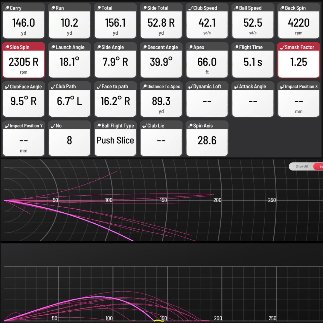 🏌️‍♂️ Ready to get the full picture... - The Golf Department