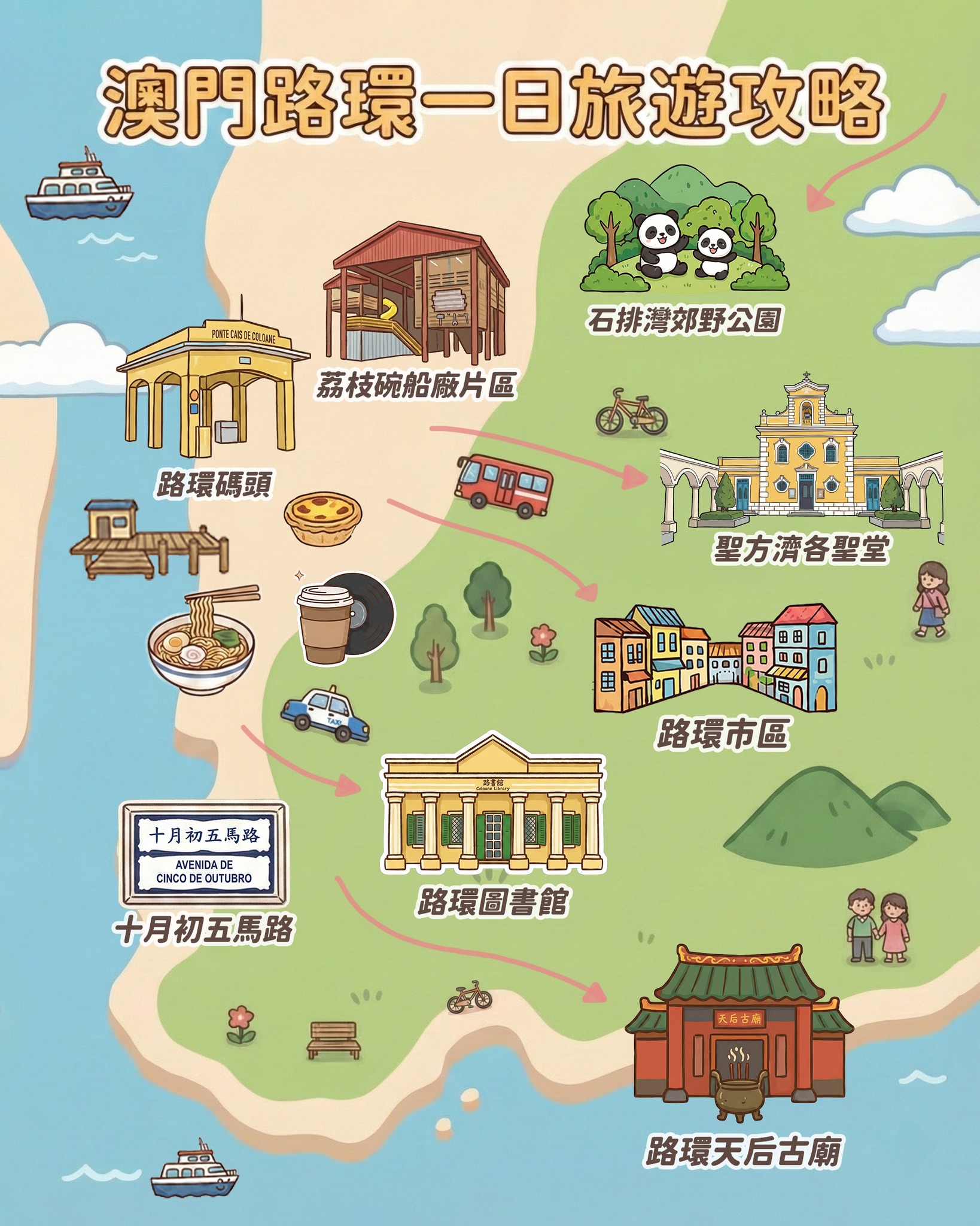 澳門玩家粉絲團 - 🤗【澳門路環一日旅遊攻略】來了🤗 去路環要怎麼去呢？交通是什麼？要先收藏起來 ⇣ ⇣ ⇣... | Facebook