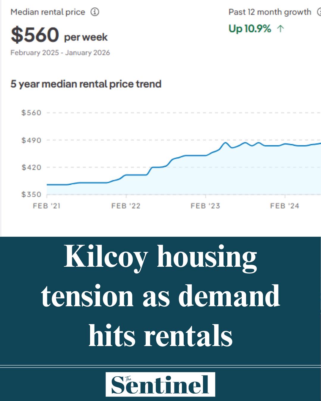 The Sentinel - 🚨 SOARING rents and a critical shortage of available ...