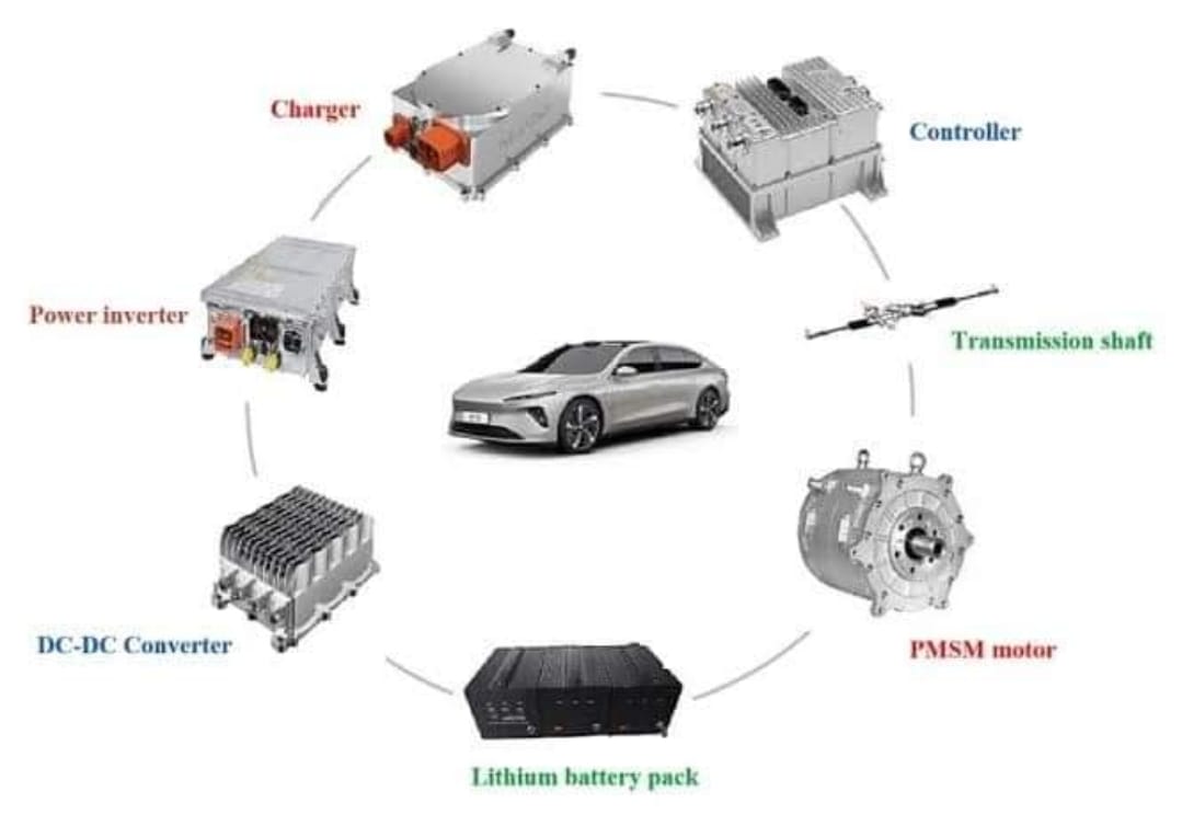 How its makes | a visual guide to the key components of an electric ...