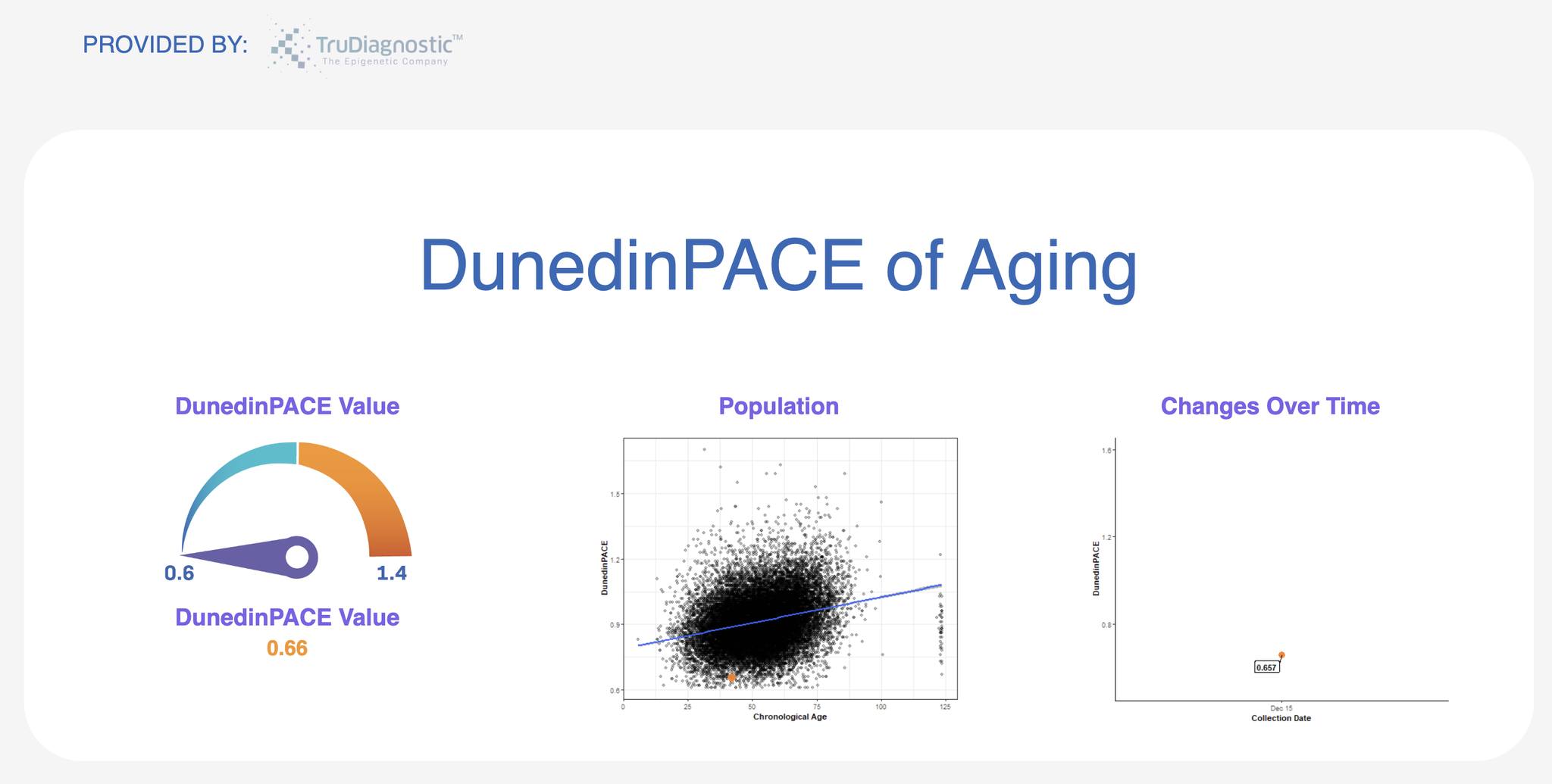 Chris - I am aging at only 2/3 the normal rate! My first ever ...