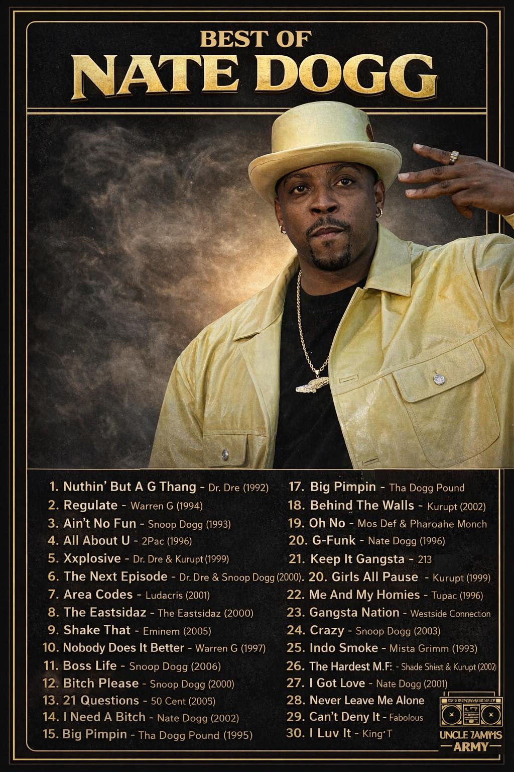 Salute to the Hook King of Rap Nate Dogg?? What trax would you add?