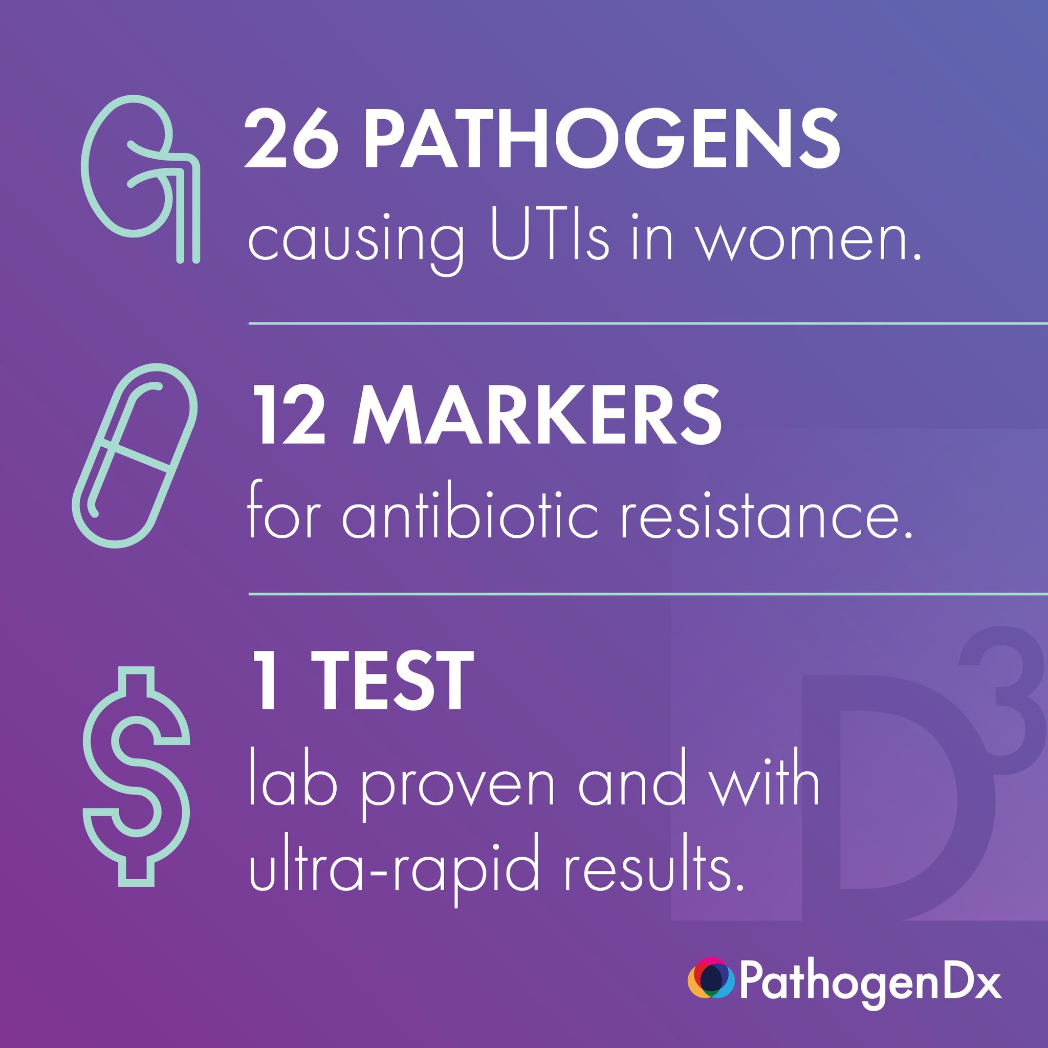 PathogenDx - What is PathogenDx D3 Array™-UTI? A fast... | Facebook