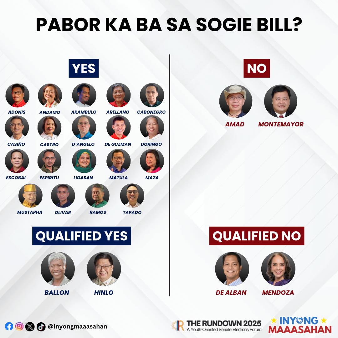 Inyong Maaasahan - TANONG NG KABATAAN: Pabor ka ba sa SOGIE Bill? YES ...