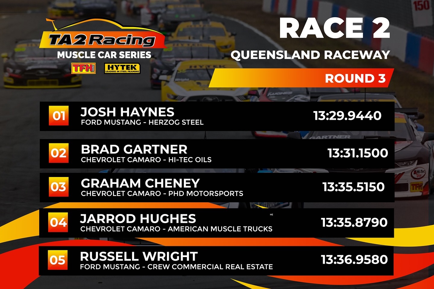 TA2 Racing Australia added a new... - TA2 Racing Australia