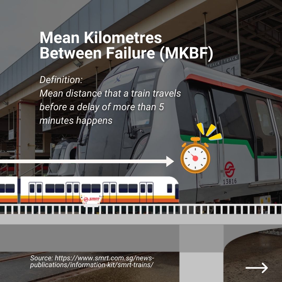 SMRT - #WDYM: Mean Kilometres Between Failure (MKBF) is an... | Facebook