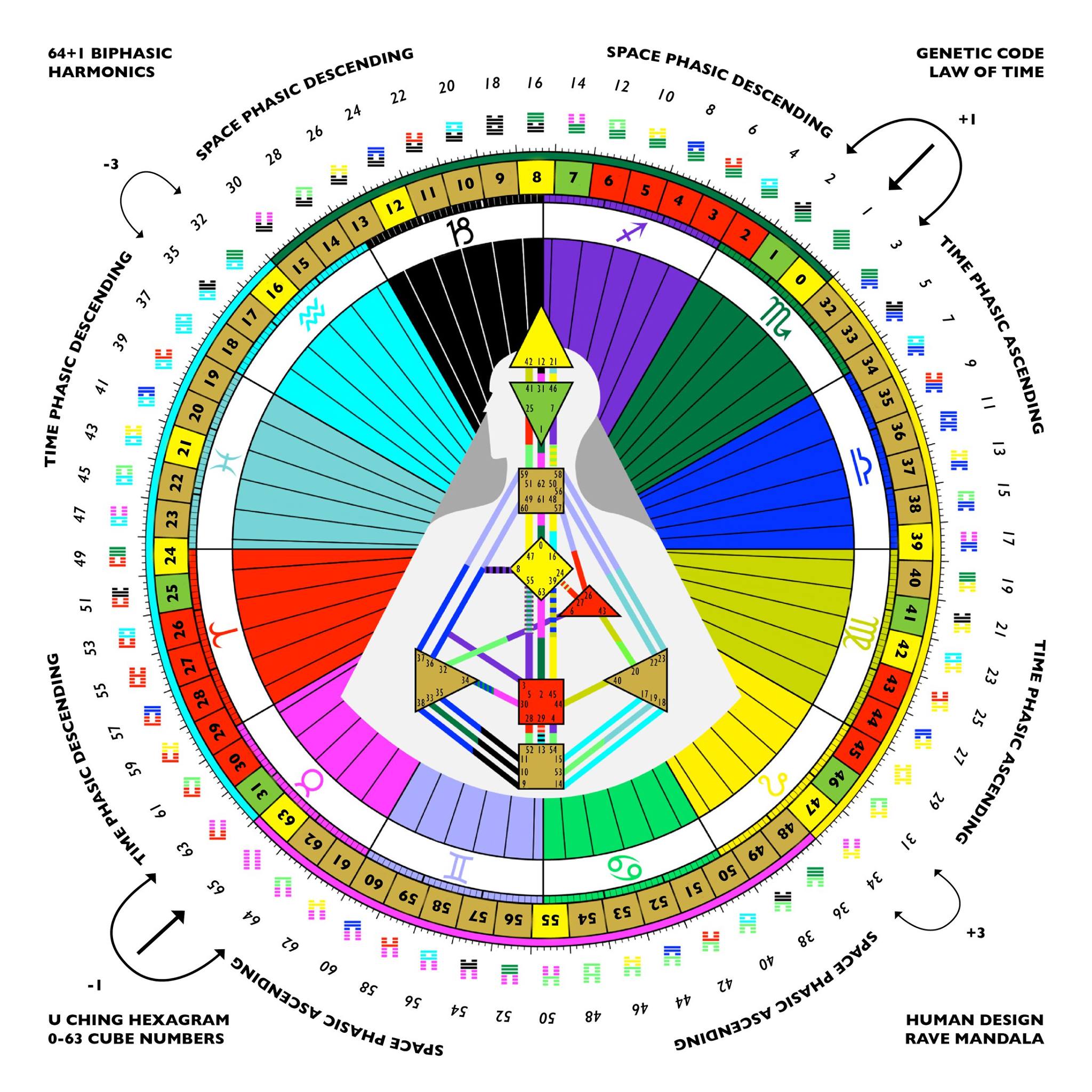 U Ching - Here the Rave Mandala of U Men Design with the... | Facebook