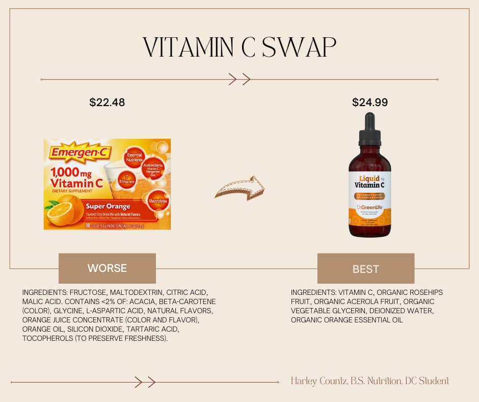 Harley’s Healthy Swaps | Facebook