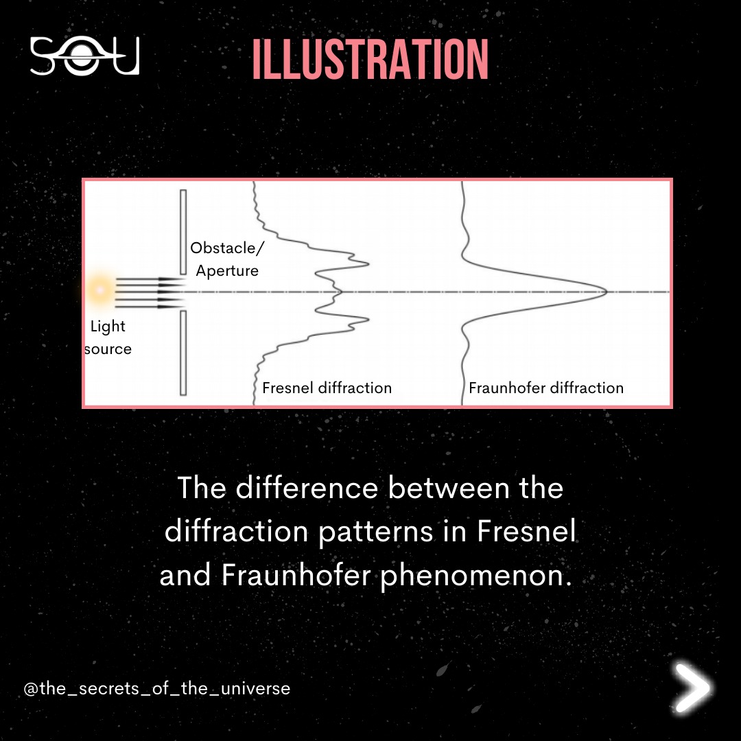 🪨 🌊 To understand Fresnel... - The Secrets Of The Universe