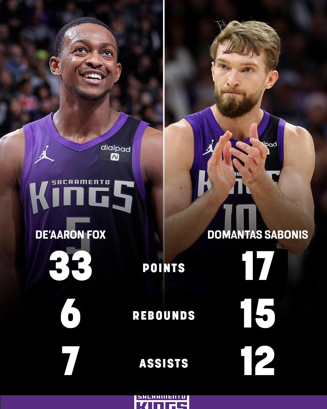 NBA on ESPN - De'Aaron Fox and Domantas Sabonis took care...