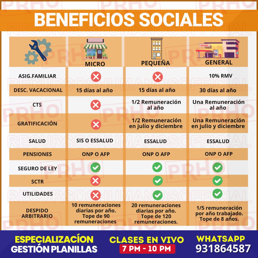 recursos-beneficios-sociales-los-beneficios-sociales-para-tus