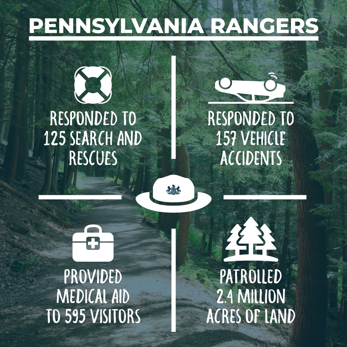 Today we celebrate our staff... - Gifford Pinchot State Park | Facebook