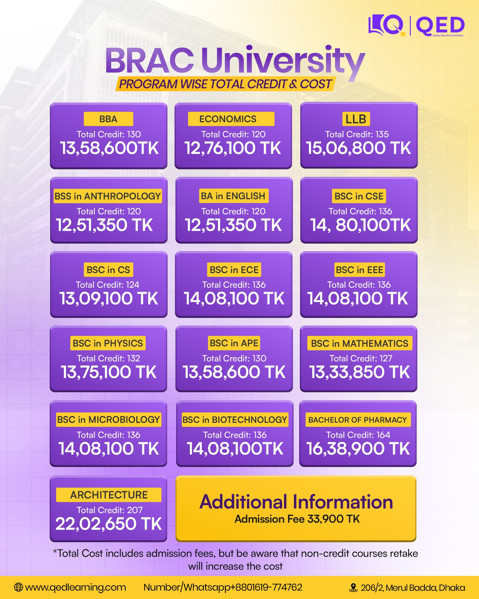 BRAC University... - QED-Private University Admission Care | Facebook