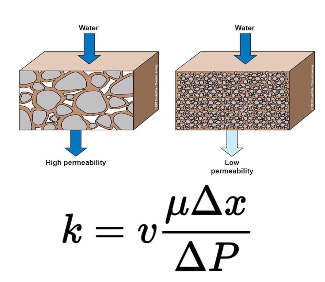 reservoir-rock-properties-engineering-infinity-facebook