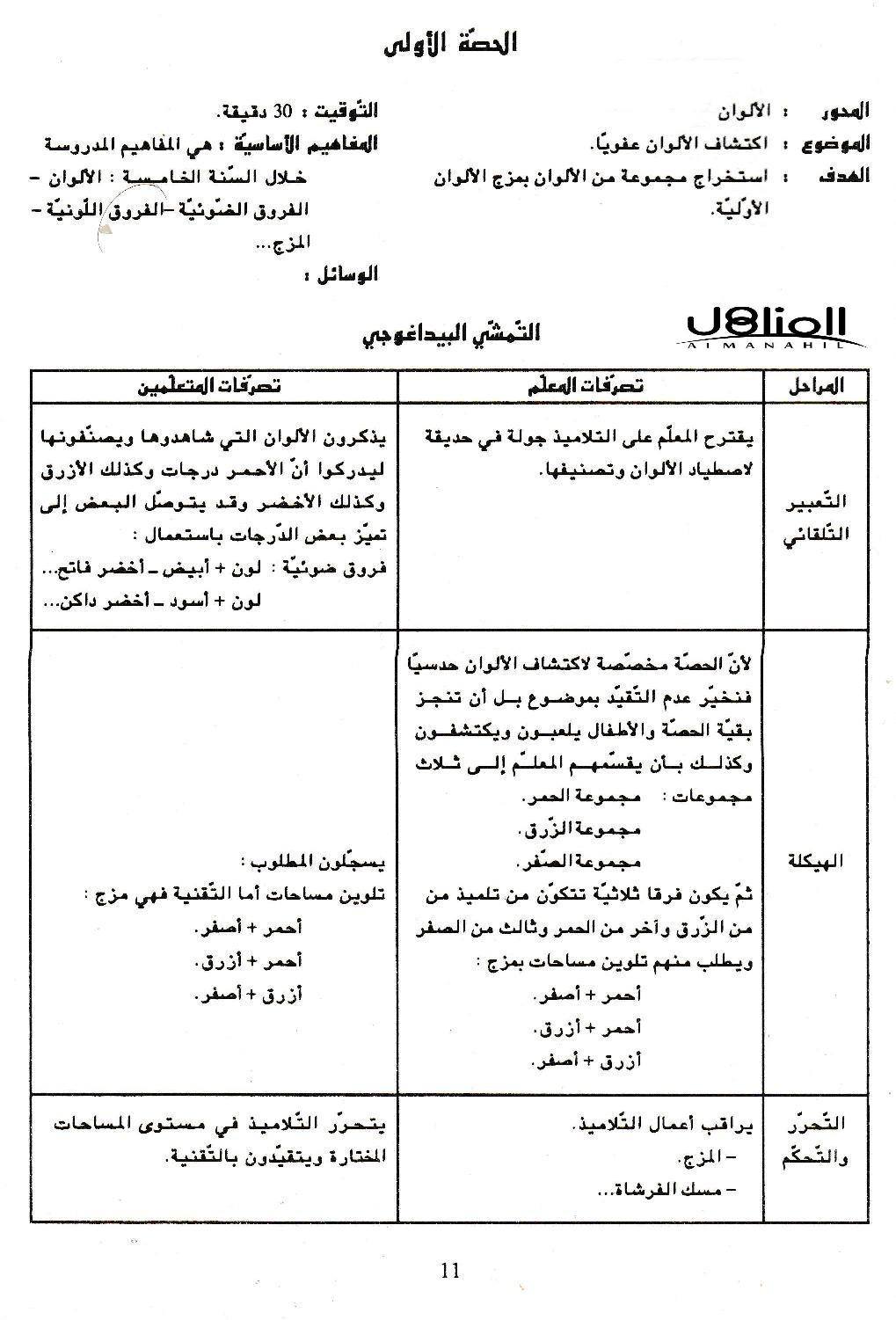 المناهل - مذكرات مشاريع في التربية التشكيلية س 6 محور... | Facebook