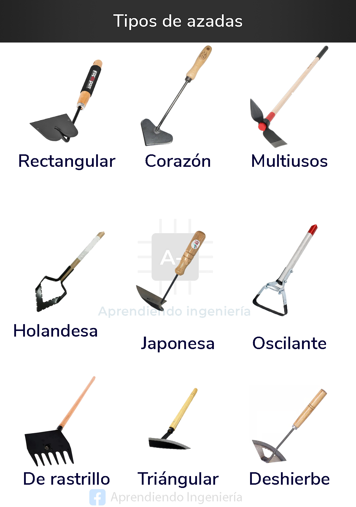 Tipos de azadas - Aprendiendo ingeniería | Facebook