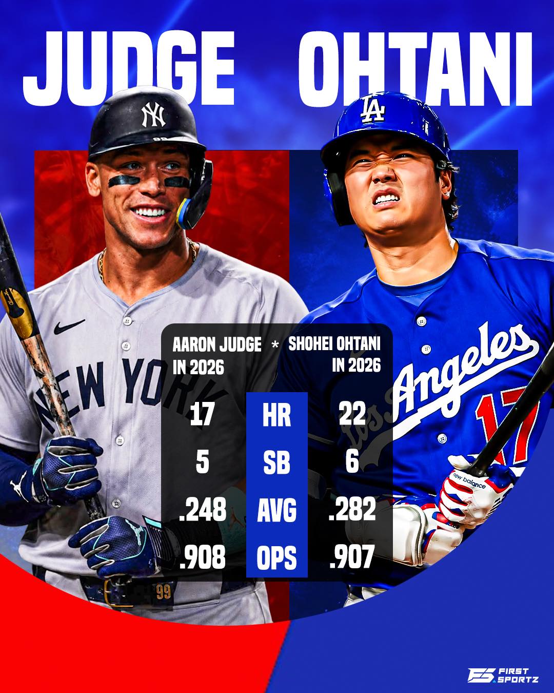 Shohei Ohtani leads the numbers, but isn't it impressive how close