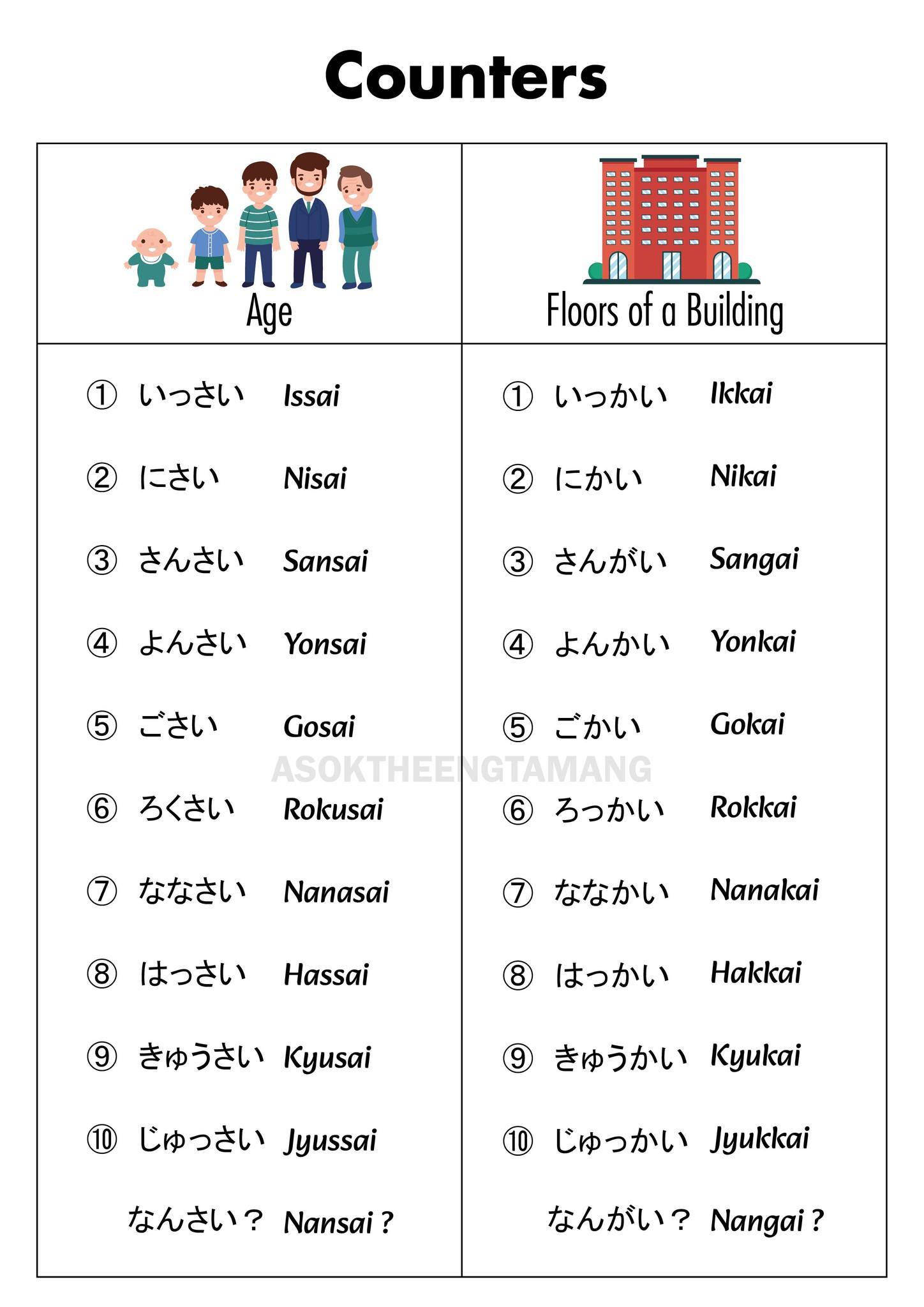 Learn Japanese Language added a - Learn Japanese Language