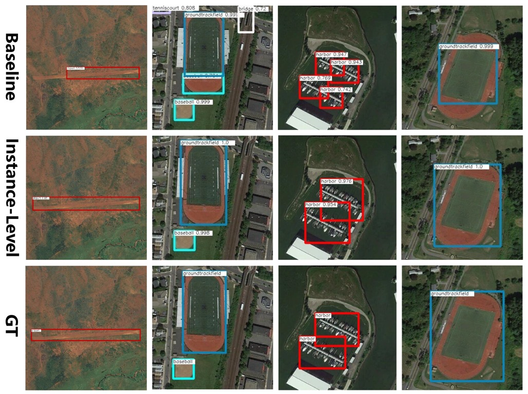 Remote - 👋👋 Weakly Supervised #Object #Detection for Remote Sensing # ...