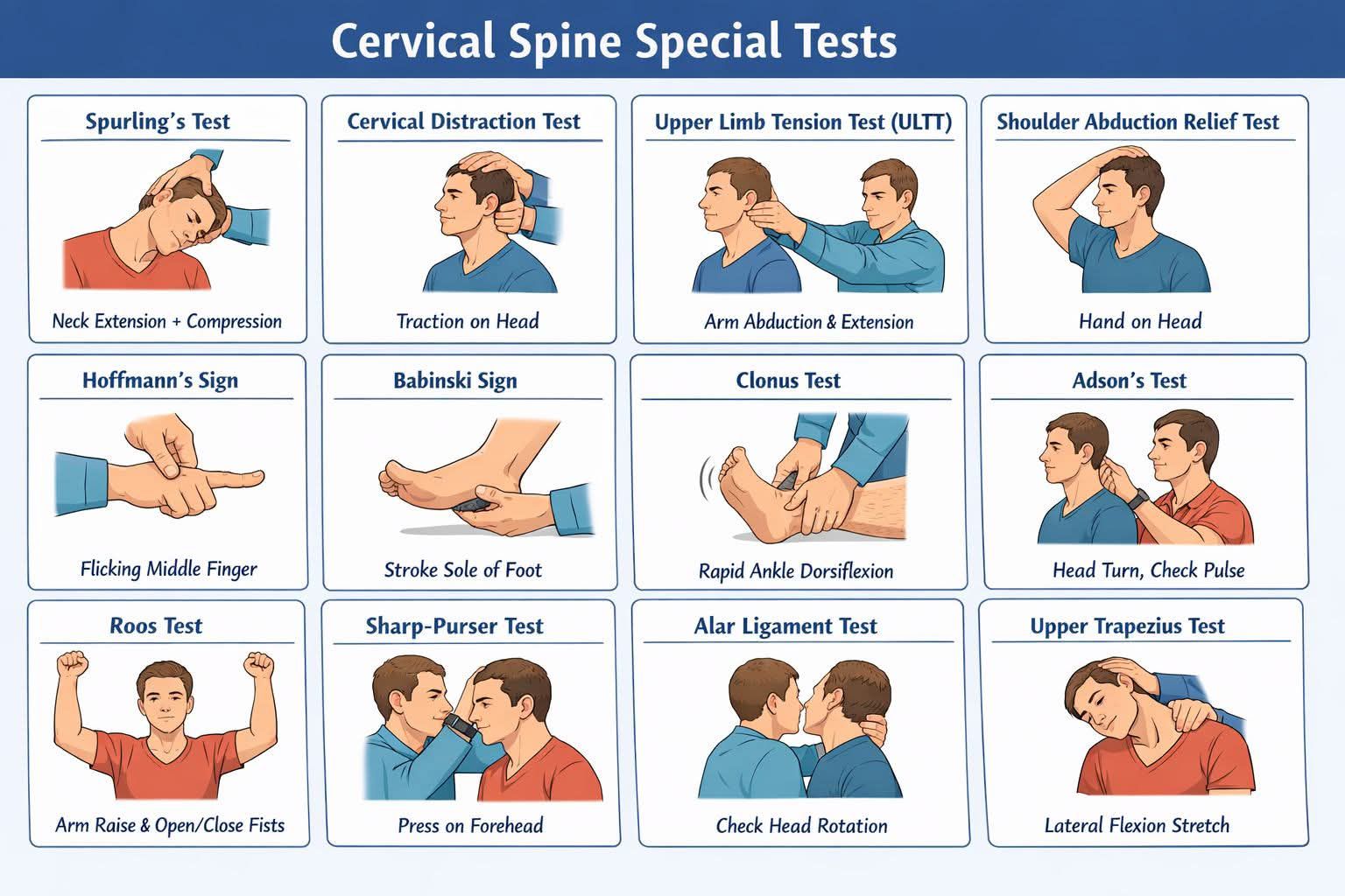 Cervical Spine Special Tests... - DrGhulam Hussain Mahar | Facebook