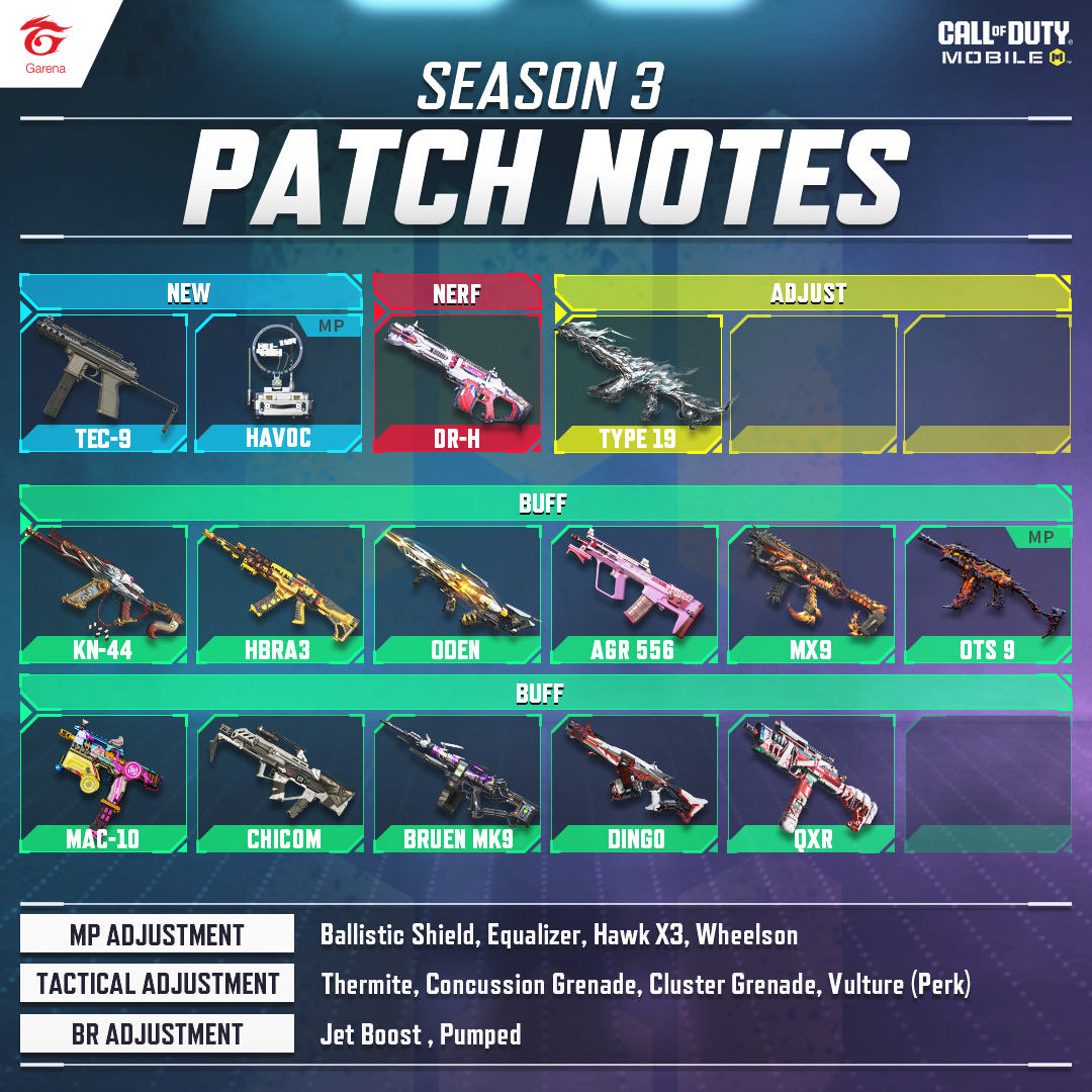 ⏫ SEASON 3 PATCH NOTES ⏫... - Garena Call of Duty Mobile