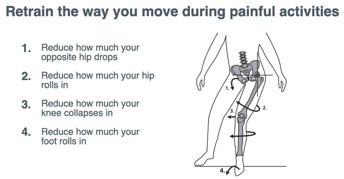 Wellers Hill Physiotherapy - In follow up to yesterday's post ...