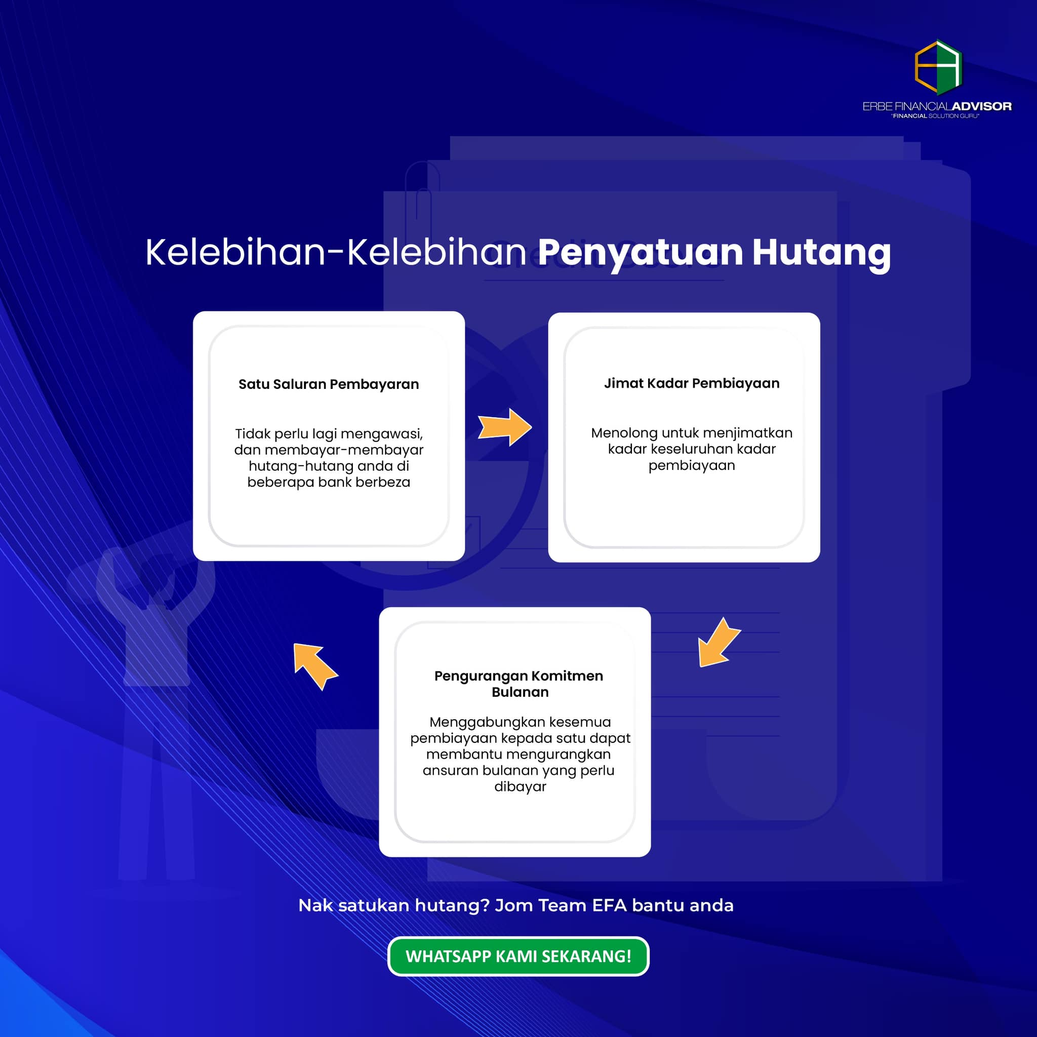 Apa itu debt console... - Hijrah Program Penyatuan Hutang | Facebook
