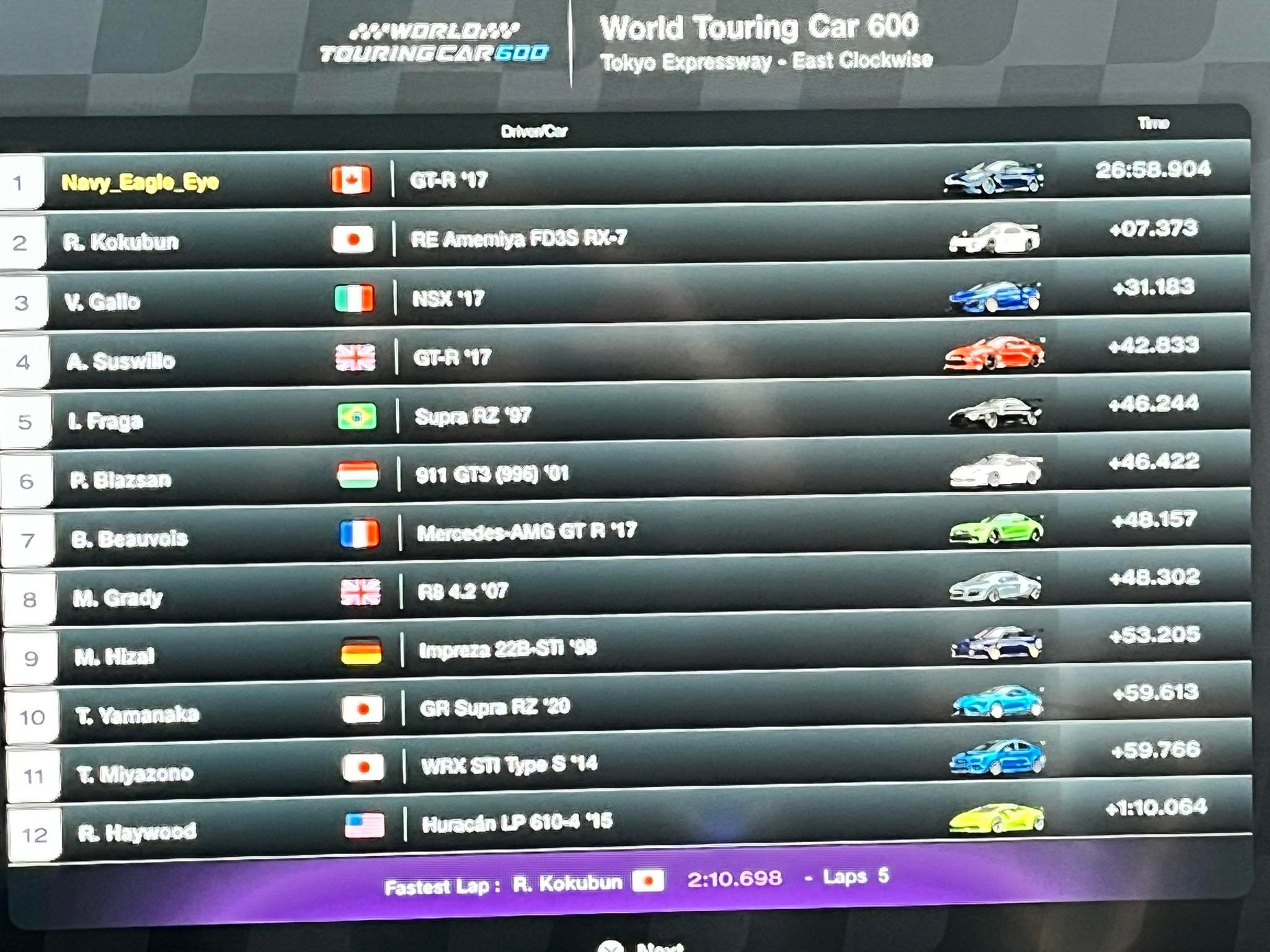 Success with WTC 600 in Gran Turismo 7
