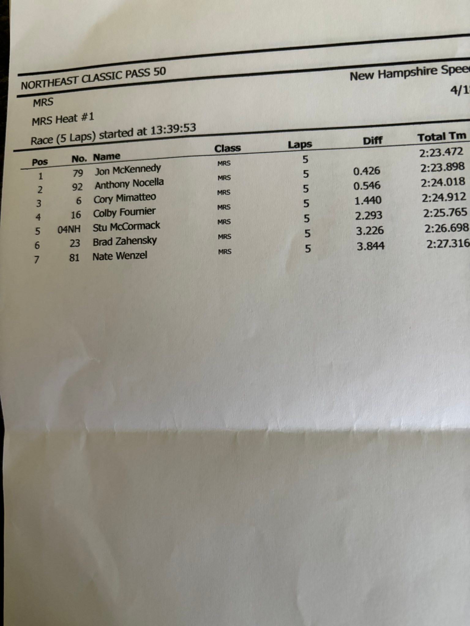 The Modified Racing - The Modified Racing Series MRS