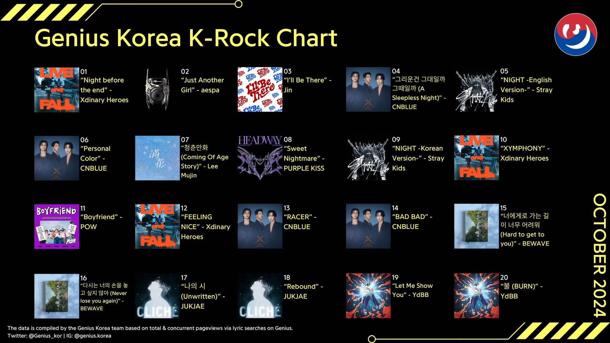 Aespaverse - 11.10.2024 #GeniusCharts | Genius Korea K-Rock Chart ...