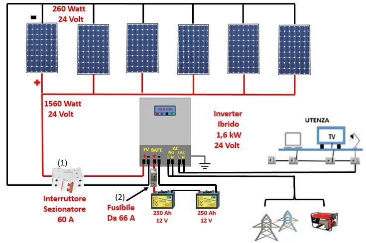 Civil - This diagram illustrates a solar energy system designed to ...