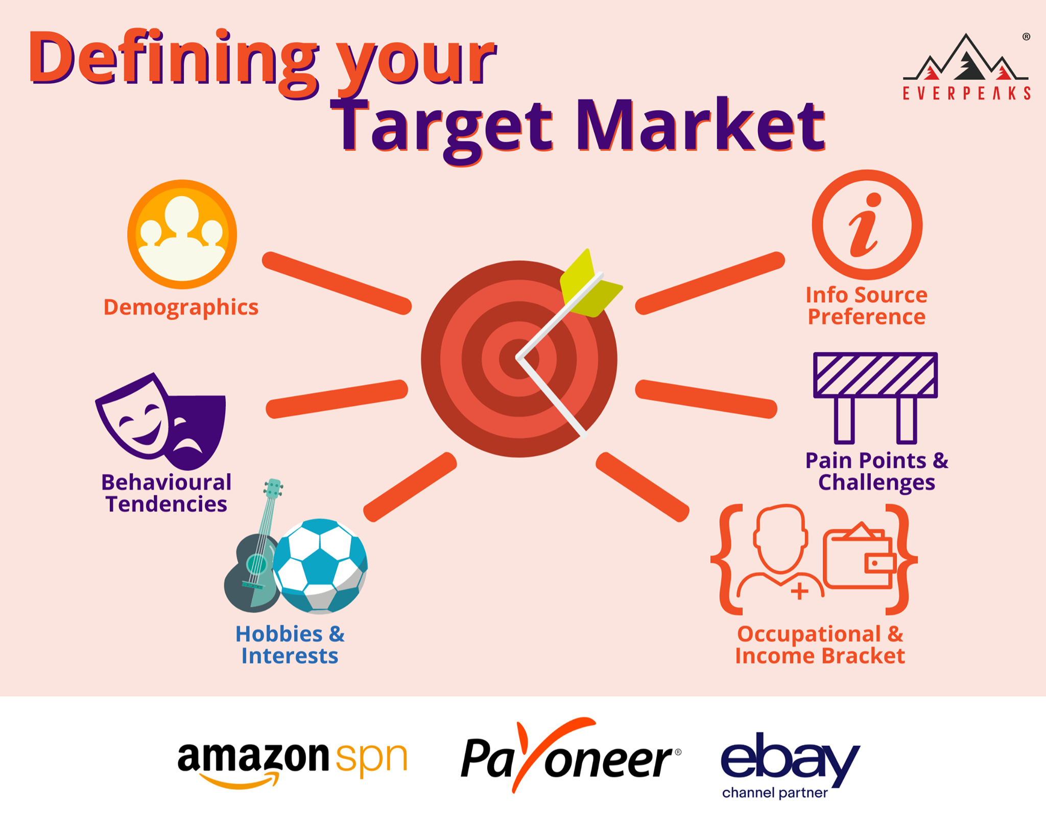Target Market Definition