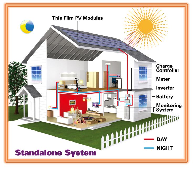 Civil - This diagram illustrates a standalone solar power system ...