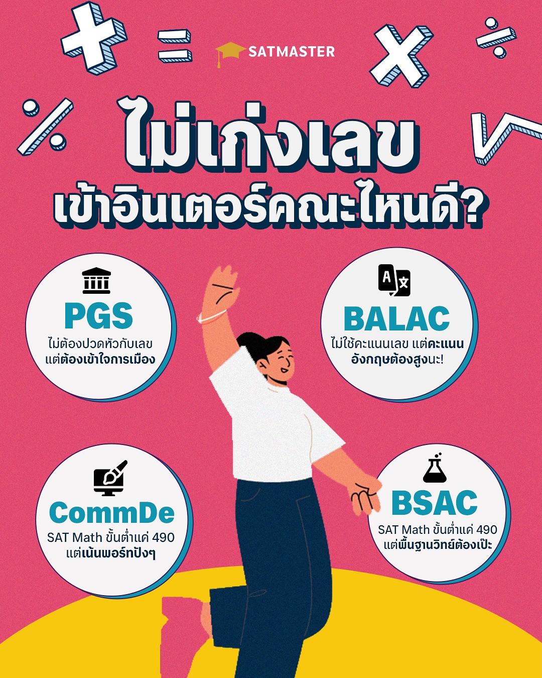 📌รวมมาให้แล้ว... - SAT Master Institute | Facebook