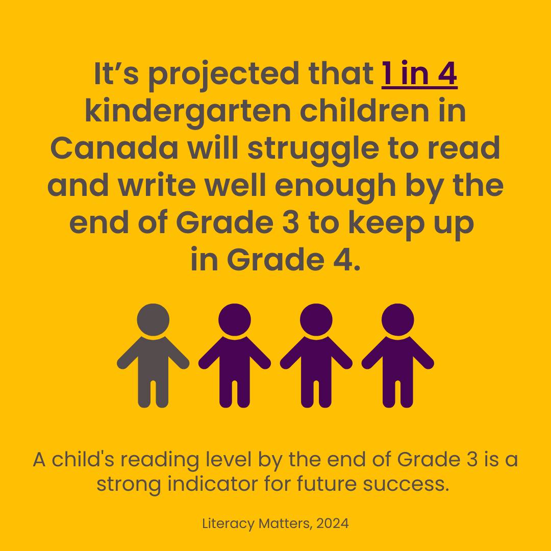 Canadian Children's Literacy Foundation