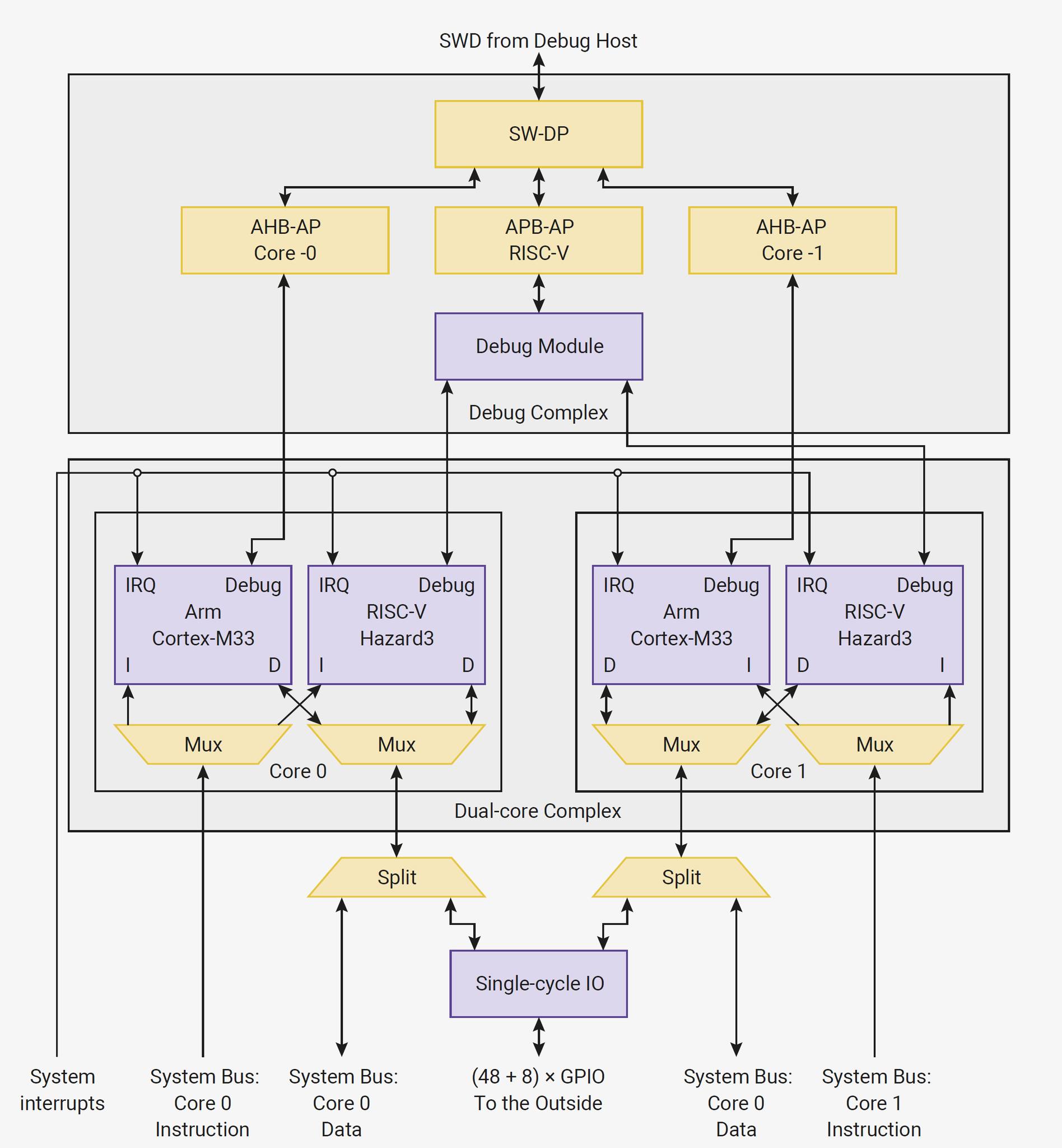 IoT Engineering Education... - IoT Engineering Education
