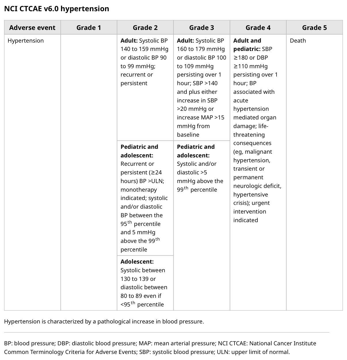 البورد - Bevacizumab induced hypertension and its management ...