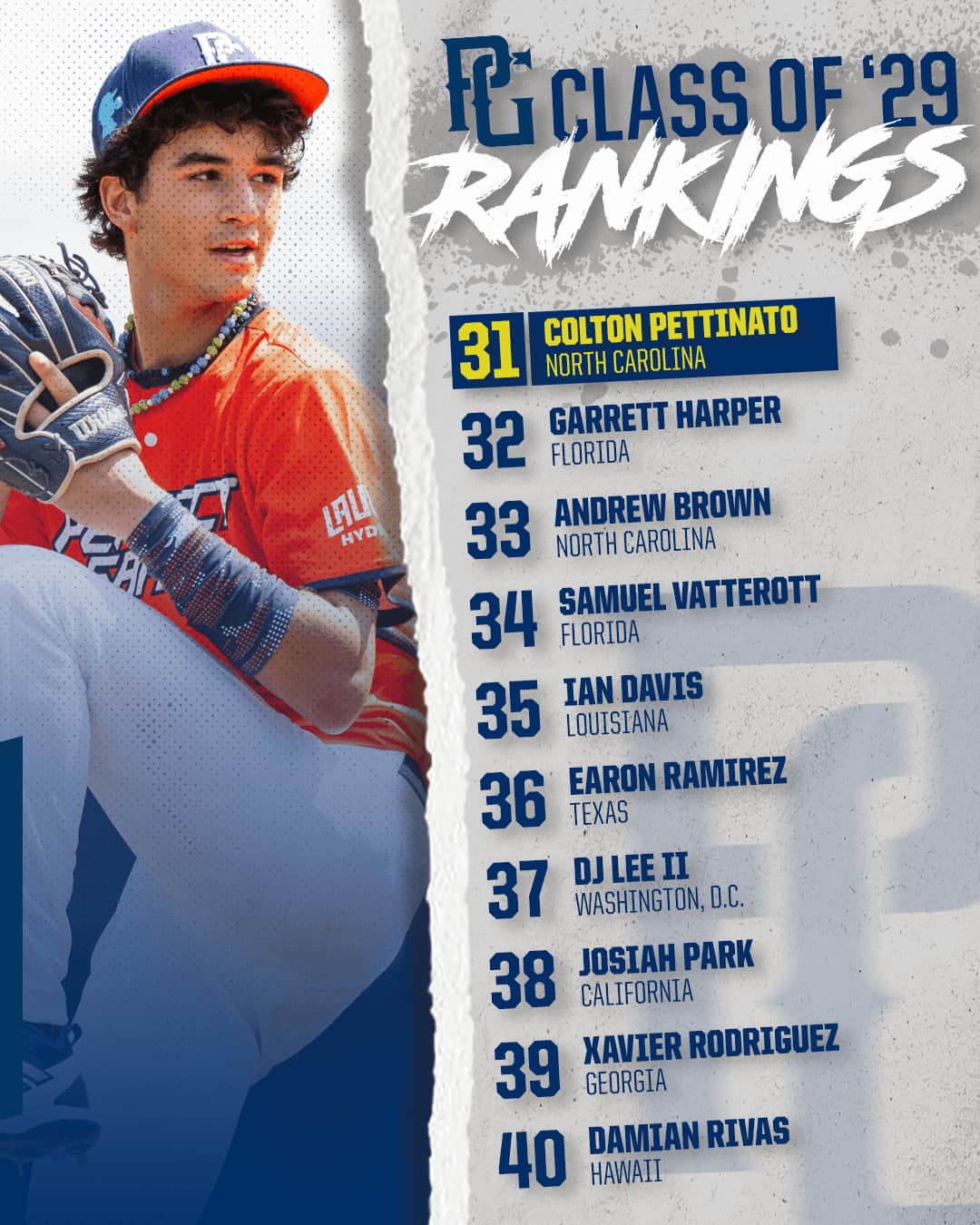 Initial Class of 2029 Player Rankings... - Perfect Game USA | Facebook