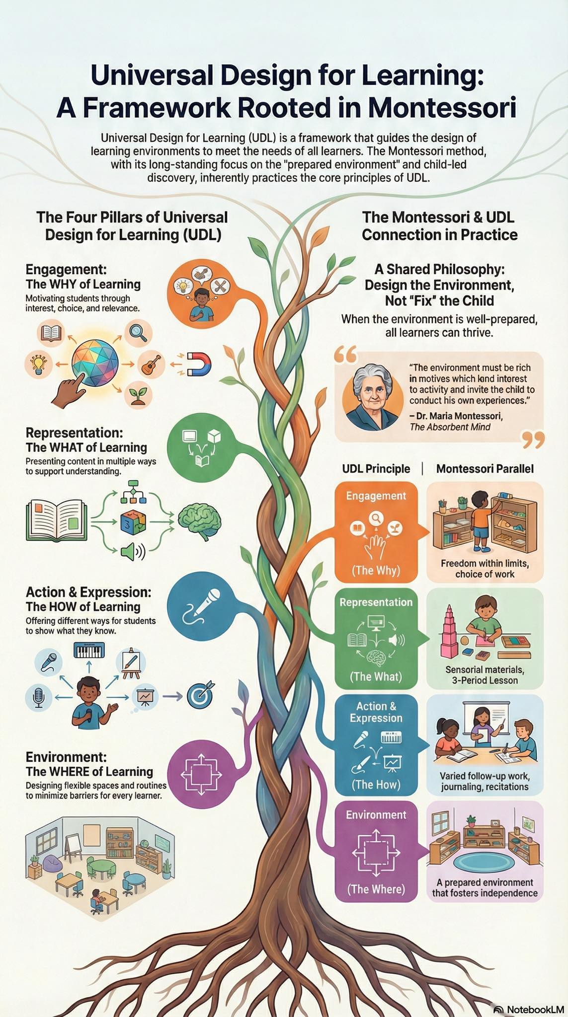 The... - Modern Montessori Teacher Education College | Facebook