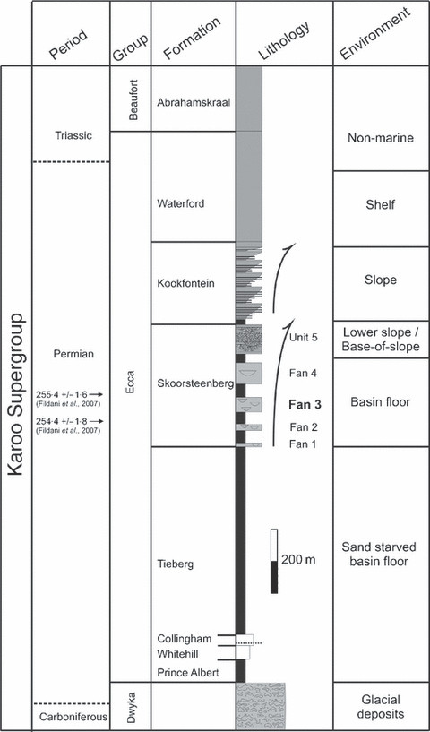 Vredefort Dome Geopark | Parys