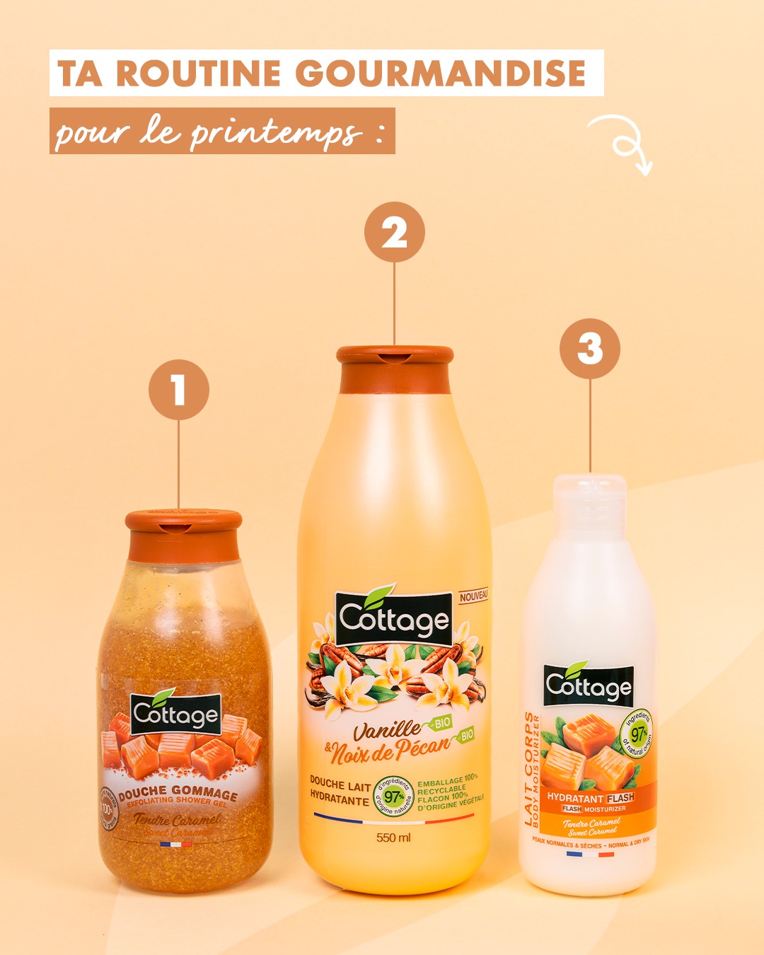 Lait Hydratant Pour La Douche Cottage – Saveur Tendre Caramel, 250 Ml, Neuf Et Intact