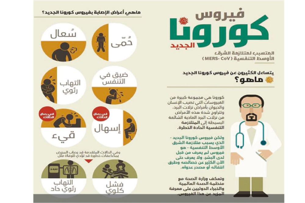 Online TV - عند الإصابة بفيروس كورونا COVID-19 يعاني المريض من اربع ...