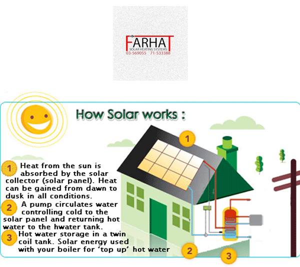 Farhat Solar Heating Systems | Ghazie