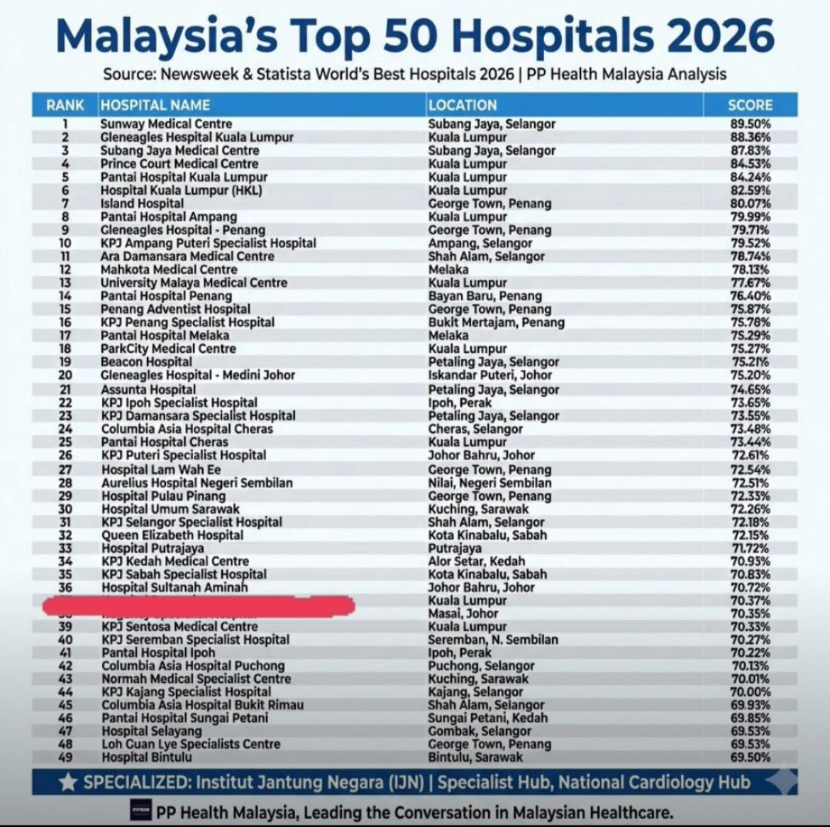 Hospital Sultanah... - Hospital Sultanah Aminah Johor Bahru